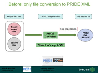 Juan A. Vizcaíno
juan@ebi.ac.uk
Training webinar
25 November 2015
Search
output
files
Spectra
files
Original data files ‘RESULT’ file generation Final ‘RESULT’ file
PRIDE
XML
‘RESULT’
Before: only file conversion to PRIDE XML
File conversion
PRIDE
Converter
Other tools, e.g. hEIDI
 