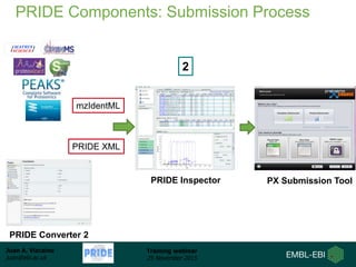 Juan A. Vizcaíno
juan@ebi.ac.uk
Training webinar
25 November 2015
PRIDE Components: Submission Process
PRIDE Converter 2
PRIDE Inspector PX Submission Tool
mzIdentML
PRIDE XML
2
 
