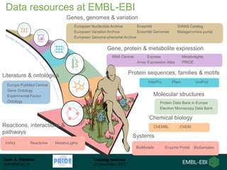 Juan A. Vizcaíno
juan@ebi.ac.uk
Training webinar
25 November 2015
Data resources at EMBL-EBI
Genes, genomes & variation
RNA Central
Array
Express
Expression Atlas
Metabolights
PRIDE
InterPro Pfam UniProt
ChEMBL ChEBI
Molecular structures
Protein Data Bank in Europe
Electron Microscopy Data Bank
European Nucleotide Archive
European Variation Archive
European Genome-phenome Archive
Gene, protein & metabolite expression
Protein sequences, families & motifs
Chemical biology
Reactions, interactions &
pathways
IntAct Reactome MetaboLights
Systems
BioModels Enzyme Portal BioSamples
Ensembl
Ensembl Genomes
GWAS Catalog
Metagenomics portal
Europe PubMed Central
Gene Ontology
Experimental Factor
Ontology
Literature & ontologies
 
