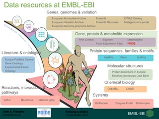 Juan A. Vizcaíno
juan@ebi.ac.uk
Training webinar
25 November 2015
Data resources at EMBL-EBI
Genes, genomes & variation
RNA Central
Array
Express
Expression Atlas
Metabolights
PRIDE
InterPro Pfam UniProt
ChEMBL ChEBI
Molecular structures
Protein Data Bank in Europe
Electron Microscopy Data Bank
European Nucleotide Archive
European Variation Archive
European Genome-phenome Archive
Gene, protein & metabolite expression
Protein sequences, families & motifs
Chemical biology
Reactions, interactions &
pathways
IntAct Reactome MetaboLights
Systems
BioModels Enzyme Portal BioSamples
Ensembl
Ensembl Genomes
GWAS Catalog
Metagenomics portal
Europe PubMed Central
Gene Ontology
Experimental Factor
Ontology
Literature & ontologies
 
