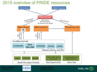 Juan A. Vizcaíno
juan@ebi.ac.uk
Training webinar
25 November 2015
2015 overview of PRIDE resources
 
