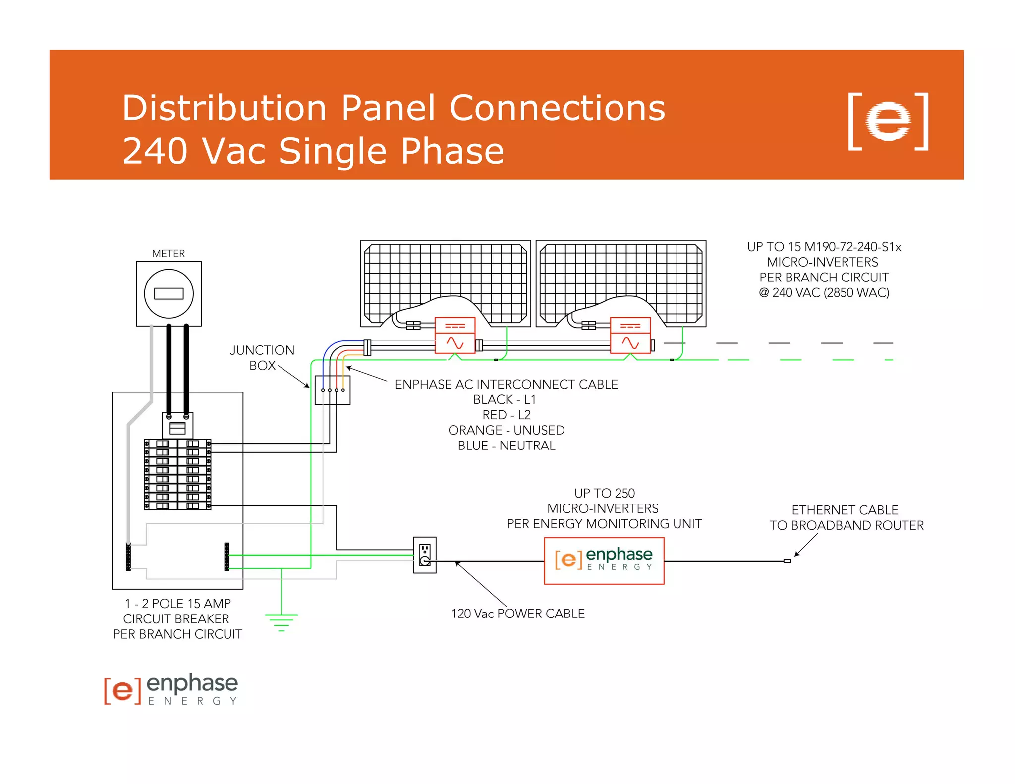 Distribution Panel Connections
240 Vac Single Phase
 