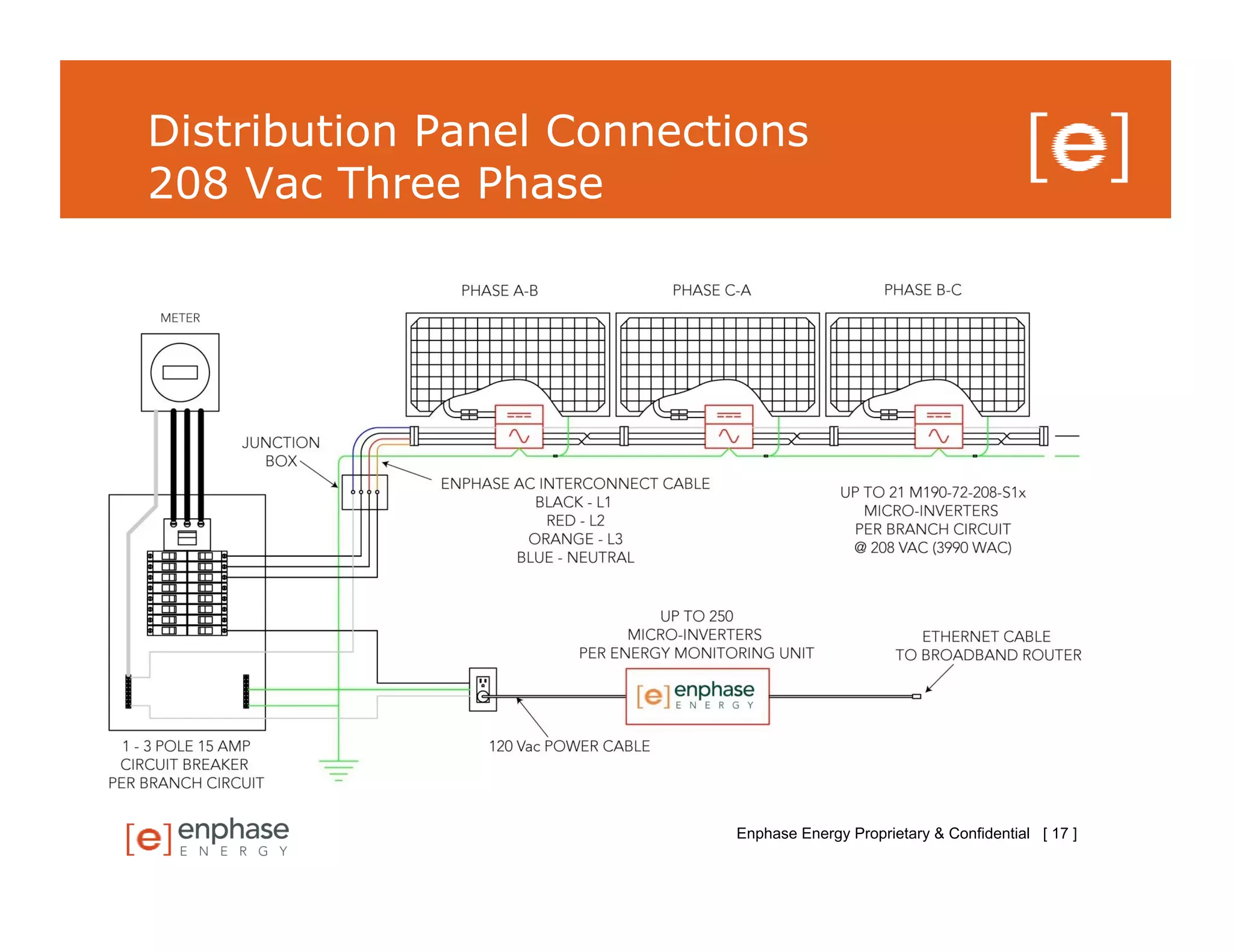 Distribution Panel Connections
208 Vac Three Phase




                          Enphase Energy Proprietary & Confidential [ 17 ]
 