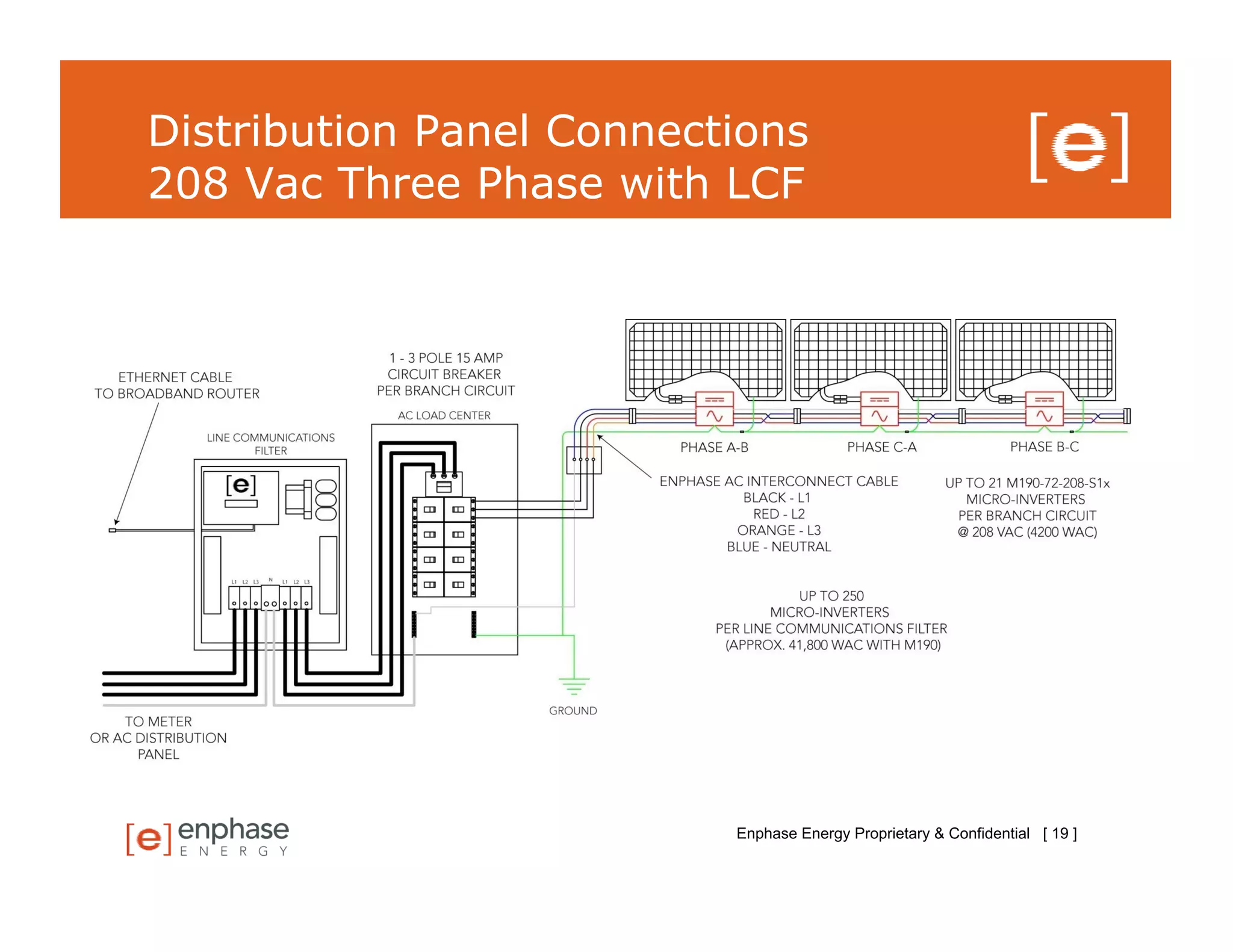 Distribution Panel Connections
208 Vac Three Phase with LCF




                          Enphase Energy Proprietary & Confidential [ 19 ]
 