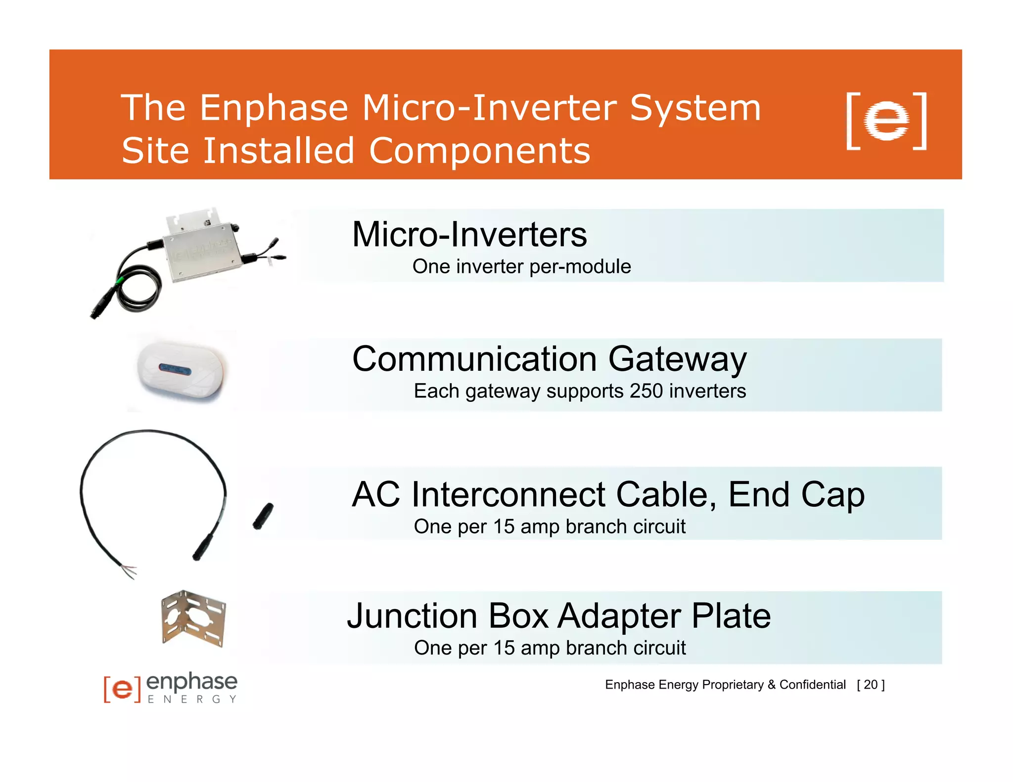The Enphase Micro-Inverter System
Site Installed Components

           Micro-Inverters
               One inverter per-module



           Communication Gateway
               Each gateway supports 250 inverters




           AC Interconnect Cable, End Cap
               One per 15 amp branch circuit



           Junction Box Adapter Plate
               One per 15 amp branch circuit
                                   Enphase Energy Proprietary & Confidential [ 20 ]
 
