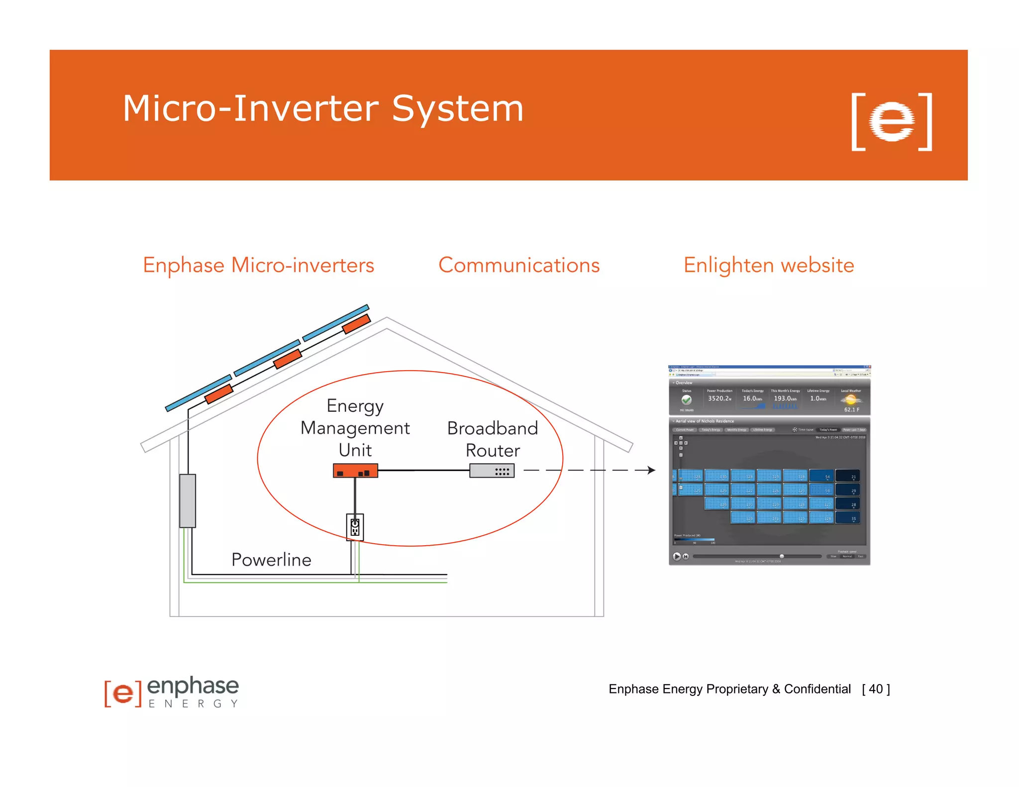 Micro-Inverter System




                        Enphase Energy Proprietary & Confidential [ 40 ]
 