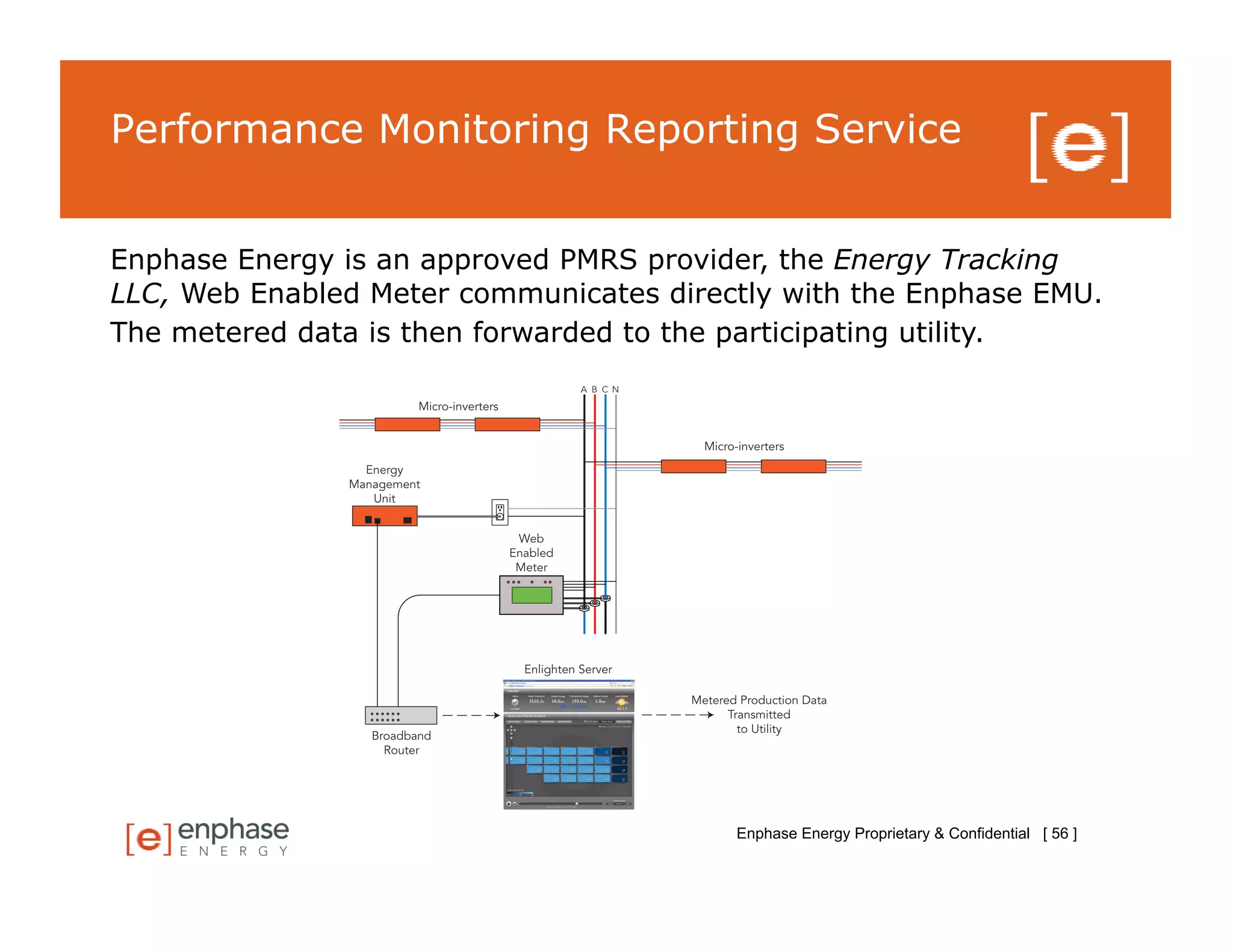 Performance Monitoring Reporting Service


Enphase Energy is an approved PMRS provider, the Energy Tracking
LLC, Web Enabled Meter communicates directly with the Enphase EMU.
The metered data is then forwarded to the participating utility.




                                         Enphase Energy Proprietary & Confidential [ 56 ]
 