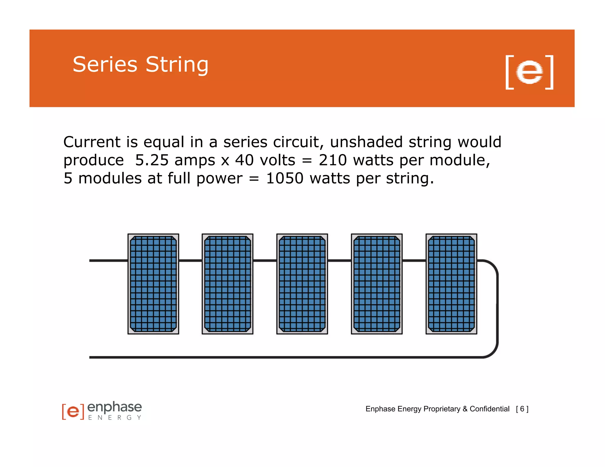 Series String


Current is equal in a series circuit, unshaded string would
produce 5.25 amps x 40 volts = 210 watts per module,
5 modules at full power = 1050 watts per string.




                                        Enphase Energy Proprietary & Confidential [ 6 ]
 