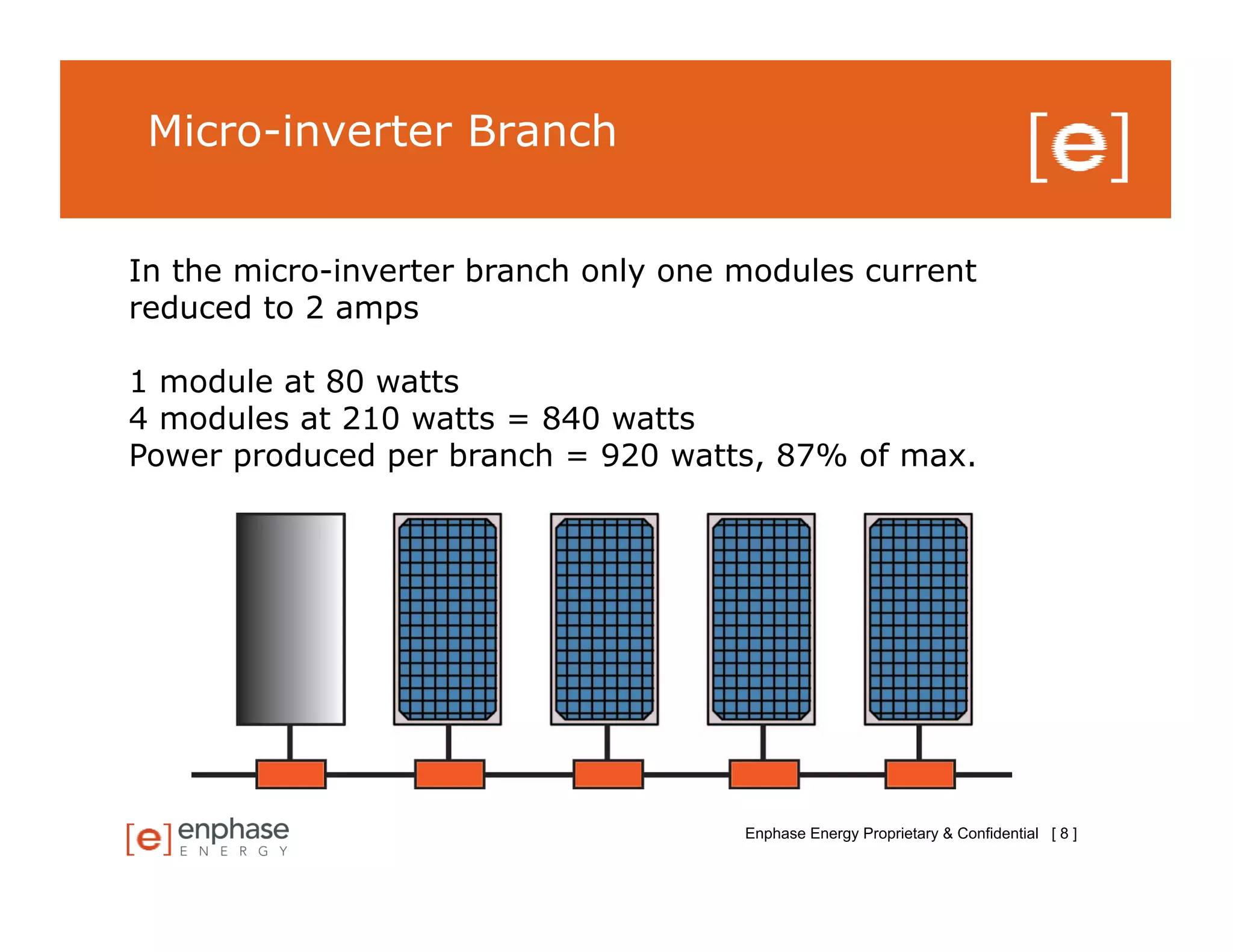 Micro-inverter Branch


In the micro-inverter branch only one modules current
reduced to 2 amps

1 module at 80 watts
4 modules at 210 watts = 840 watts
Power produced per branch = 920 watts, 87% of max.




                                      Enphase Energy Proprietary & Confidential [ 8 ]
 