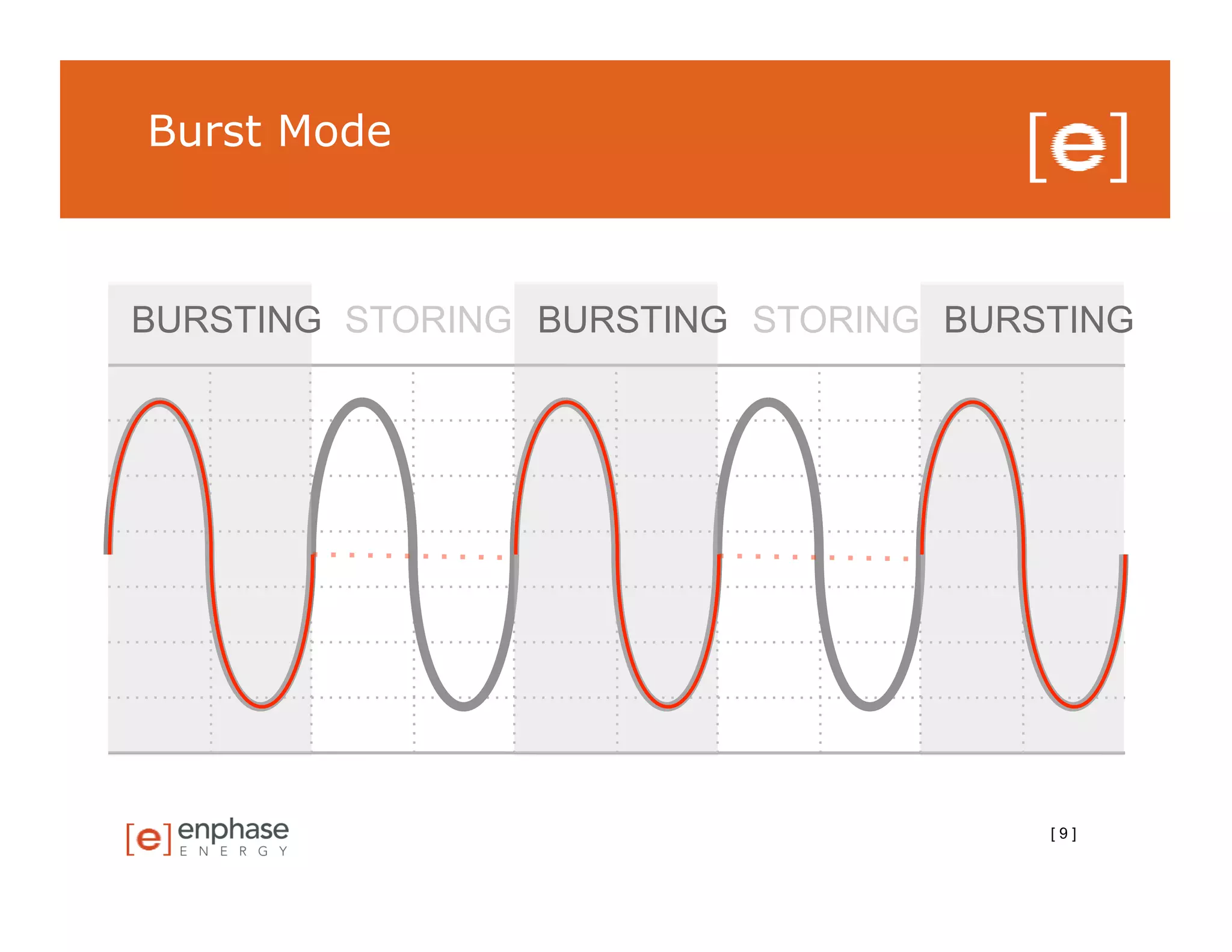 Burst Mode



BURSTING STORING BURSTING STORING BURSTING




                                      [9]
 