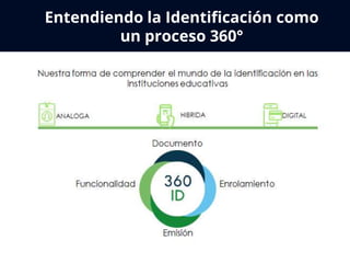 Entendiendo la Identificación como
un proceso 360°
 