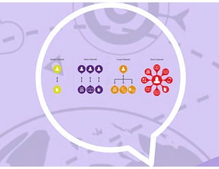 Webinar transformação digital