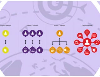 Webinar transformação digital