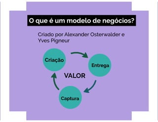 Webinar transformação digital