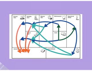 Webinar transformação digital