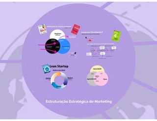 Webinar transformação digital