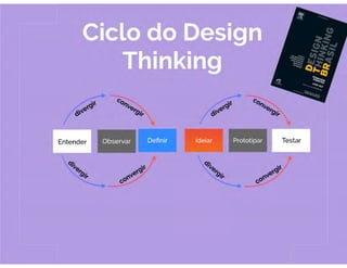 Webinar transformação digital