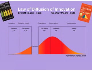 Webinar transformação digital