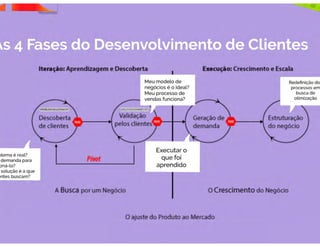 Webinar transformação digital