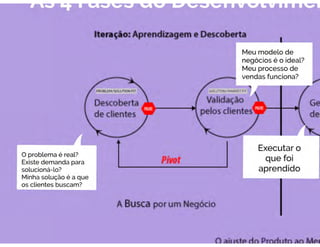 Webinar transformação digital