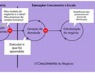 Webinar transformação digital