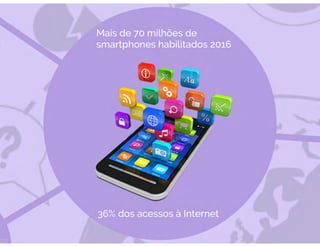 Webinar transformação digital