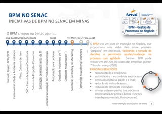 TRANSFORMAÇÃO DIGITAL SENAC EM MINAS 3
O BPM chegou no Senac assim...
BPM NO SENAC
INICIATIVAS DE BPM NO SENAC EM MINAS
O BPM cria um ciclo de evolução no Negócio, que
proporciona uma visão clara sobre possíveis
“gargalos” em processos, facilitando a tomada de
decisões e permitindo ajustes/mudanças no
processo com agilidade. Gartner: BPM pode
reduzir em até 20% os custos das empresas (Fonte:
TI Inside - março 2009)
PRINCIPAIS BENEFÍCIOS
 racionalização e eficiência;
 visibilidade e transparência ao processo;
 diminui burocracia, papel e e-mail;
 redução do índice de erros;
 redução do tempo de execução;
 otimiza o desempenho dos processos
empresariais de ponta a ponta (funções
interdepartamentais, fornecedores).
2014
IníciodoProjetoBPM/ECM
Dez/15
FerramentaLicitadaeAmbienteInstalado
PilotoCadastrodeItem
Set/16 Out/16
CAC–CentrodeApoioeConsultoria
CadastrodePropostasComerciais
SolicitaçãodeAtendimentodeTI
SolicitaçãodeBriefingdeMarketing
DemandasdaAuditoriaFinanceira
Out/16 Fev-Mar/17Abr./17 Mai-Jun./17
....
CriaçãoeAtualizaçãodeProdutosEducacionais
AutorizaçãoparaLecionar
GestãodeIncidentesdeTI
GestãodeMudançadeTI
Dez/16
 