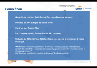 TRANSFORMAÇÃO DIGITAL SENAC EM MINAS 9
SOLICITANTE
GESTÃO DE
AQUISIÇÃO
ÁREAS ESPECIALISTAS
FISCAL ORÇAMENTO
Como ficou
Garantia de registro das informações trocadas entre as áreas
Inclusão da participação de novas áreas
Controle dos Prazos (SLA)
Em 3 meses e meio, foram abertos 361 processo
Redução de 80% do Prazo Total do Processo, ou seja o processo é 5 vezes
mais ágil.
“Melhoria da Comunicação, eliminação de envio de e-mails do processo, rastreabilidade,
controle das prioridades e prazos das atividades. Hoje podemos consultar em um lugar único o
status dos processos!”
José Martins e Lays Silverio – Analista de Compras/ Gestão de Aquisição
 
