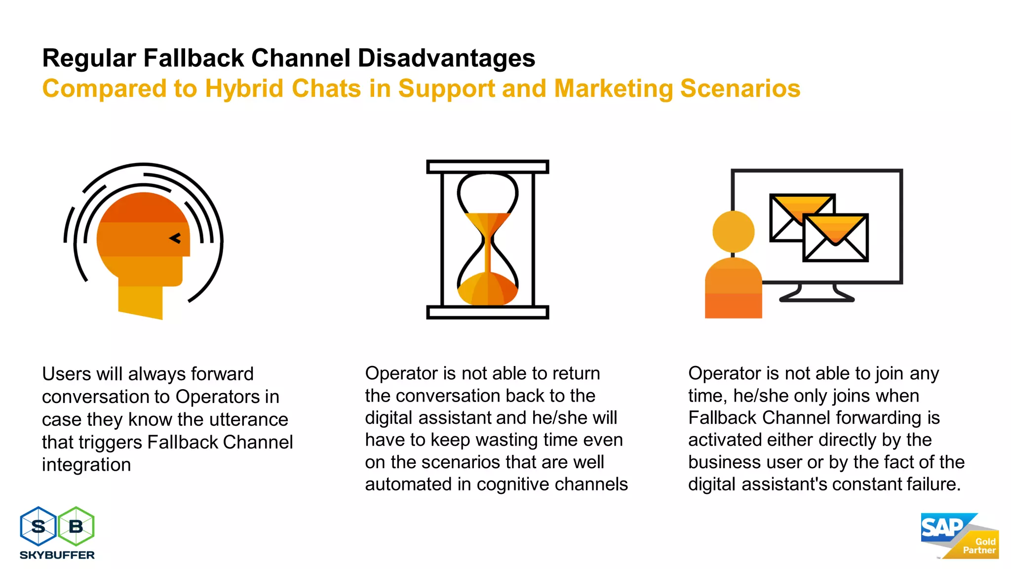 18
Operator is not able to join any
time, he/she only joins when
Fallback Channel forwarding is
activated either directly by the
business user or by the fact of the
digital assistant's constant failure.
Operator is not able to return
the conversation back to the
digital assistant and he/she will
have to keep wasting time even
on the scenarios that are well
automated in cognitive channels
Users will always forward
conversation to Operators in
case they know the utterance
that triggers Fallback Channel
integration
Regular Fallback Channel Disadvantages
Compared to Hybrid Chats in Support and Marketing Scenarios
 