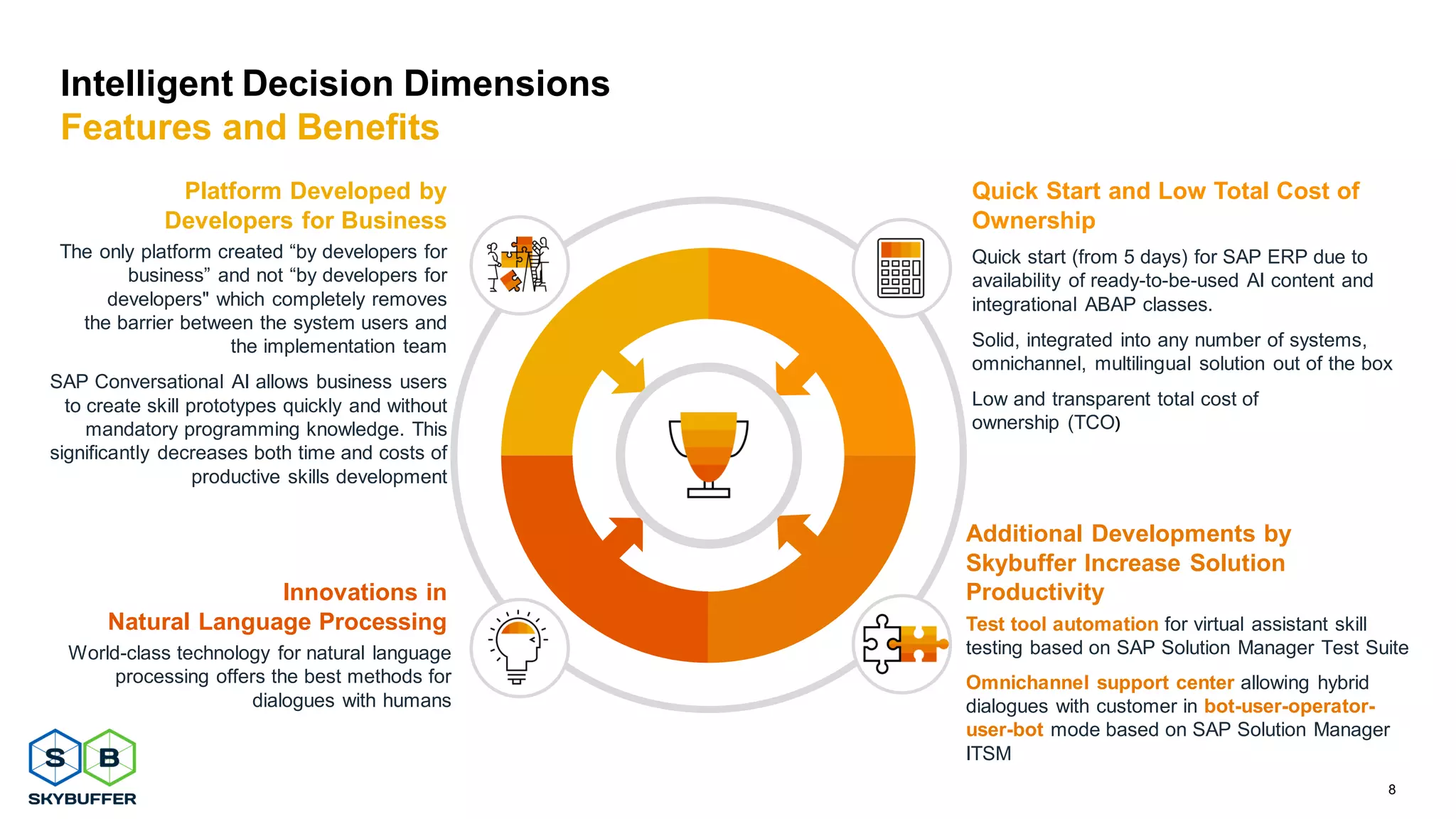 8
Innovations in
Natural Language Processing
Quick Start and Low Total Cost of
Ownership
Platform Developed by
Developers for Business
Additional Developments by
Skybuffer Increase Solution
Productivity
The only platform created “by developers for
business” and not “by developers for
developers" which completely removes
the barrier between the system users and
the implementation team
SAP Conversational AI allows business users
to create skill prototypes quickly and without
mandatory programming knowledge. This
significantly decreases both time and costs of
productive skills development
Test tool automation for virtual assistant skill
testing based on SAP Solution Manager Test Suite
Omnichannel support center allowing hybrid
dialogues with customer in bot-user-operator-
user-bot mode based on SAP Solution Manager
ITSM
Quick start (from 5 days) for SAP ERP due to
availability of ready-to-be-used AI content and
integrational ABAP classes.
Solid, integrated into any number of systems,
omnichannel, multilingual solution out of the box
Low and transparent total cost of
ownership (TCO)
World-class technology for natural language
processing offers the best methods for
dialogues with humans
Intelligent Decision Dimensions
Features and Benefits
 