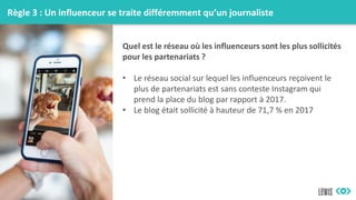 Règle 3 : Un influenceur se traite différemment qu’un journaliste
Quel est le réseau où les influenceurs sont les plus sollicités
pour les partenariats ?
• Le réseau social sur lequel les influenceurs reçoivent le
plus de partenariats est sans conteste Instagram qui
prend la place du blog par rapport à 2017.
• Le blog était sollicité à hauteur de 71,7 % en 2017
 