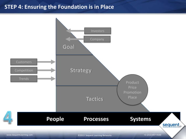 Strategy Into Action Turning Strategy Into Action | PPT
