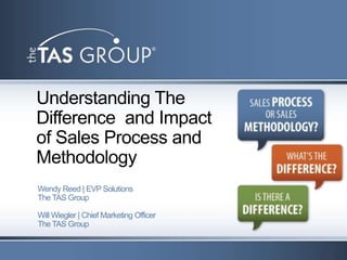 Understanding The
Difference and Impact
of Sales Process and
Methodology
Wendy Reed | EVP Solutions
The TAS Group

Will Wiegler | Chief Marketing Officer
The TAS Group
 