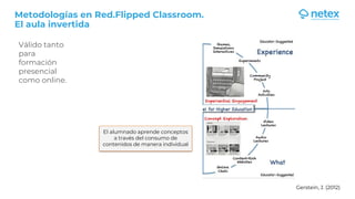 Metodologías en Red.Flipped Classroom.
El aula invertida
Gerstein, J. (2012)
Válido tanto
para
formación
presencial
como online.
El alumnado aprende conceptos
a través del consumo de
contenidos de manera individual
 