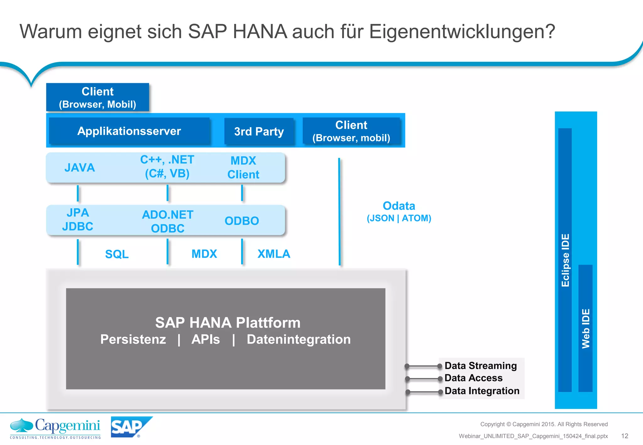Warum eignet sich SAP HANA auch für Eigenentwicklungen?
Copyright © Capgemini 2015. All Rights Reserved
12Webinar_UNLIMITED_SAP_Capgemini_150424_final.pptx
WebIDE
EclipseIDE
Data Streaming
Data Integration
JPA
JDBC
ADO.NET
ODBC
Applikationsserver
ODBO
SQL
JAVA
C++, .NET
(C#, VB)
MDX
Client
Client
(Browser, Mobil)
Data Access
3rd Party
Odata
(JSON | ATOM)
Client
(Browser, mobil)
SAP HANA Plattform
Persistenz | APIs | Datenintegration
MDX XMLA
 