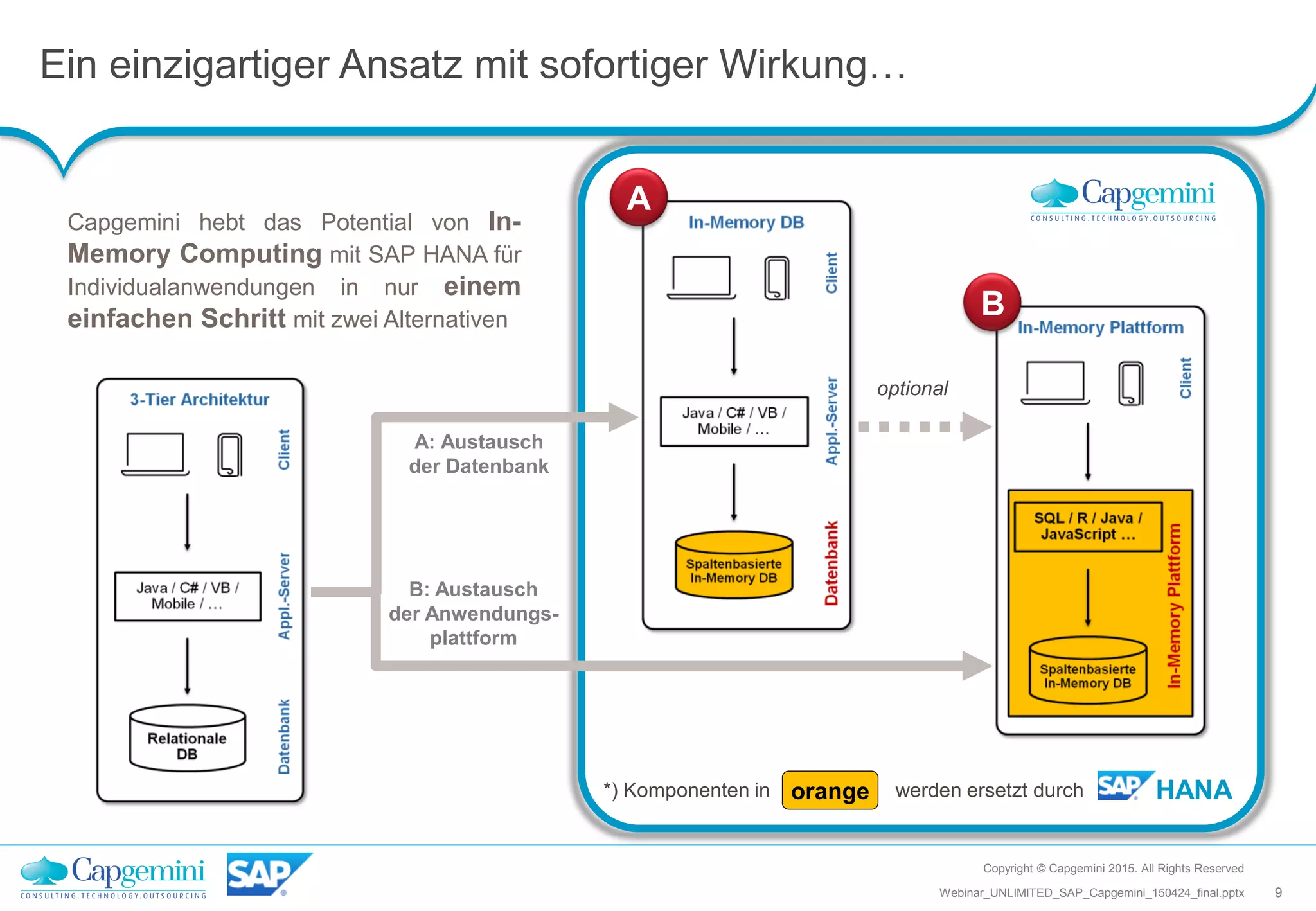 Ein einzigartiger Ansatz mit sofortiger Wirkung…
Copyright © Capgemini 2015. All Rights Reserved
9Webinar_UNLIMITED_SAP_Capgemini_150424_final.pptx
Capgemini hebt das Potential von In-
Memory Computing mit SAP HANA für
Individualanwendungen in nur einem
einfachen Schritt mit zwei Alternativen
A: Austausch
der Datenbank
optional
*)
*)
B: Austausch
der Anwendungs-
plattform
*) Komponenten in orange werden ersetzt durch HANA
A
B
 