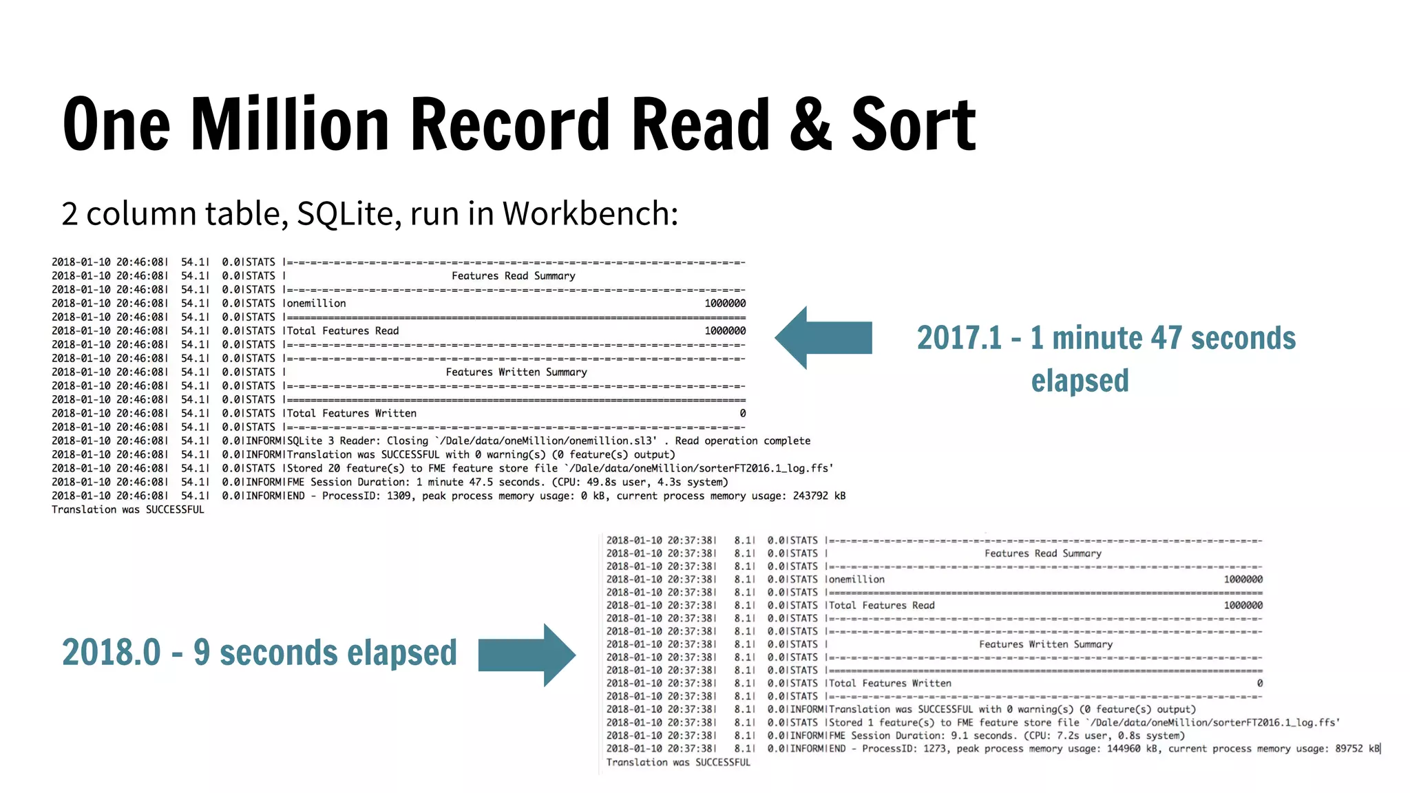 One Million Record Read & Sort
2 column table, SQLite, run in Workbench:
2017.1 - 1 minute 47 seconds
elapsed
2018.0 - 9 seconds elapsed
 
