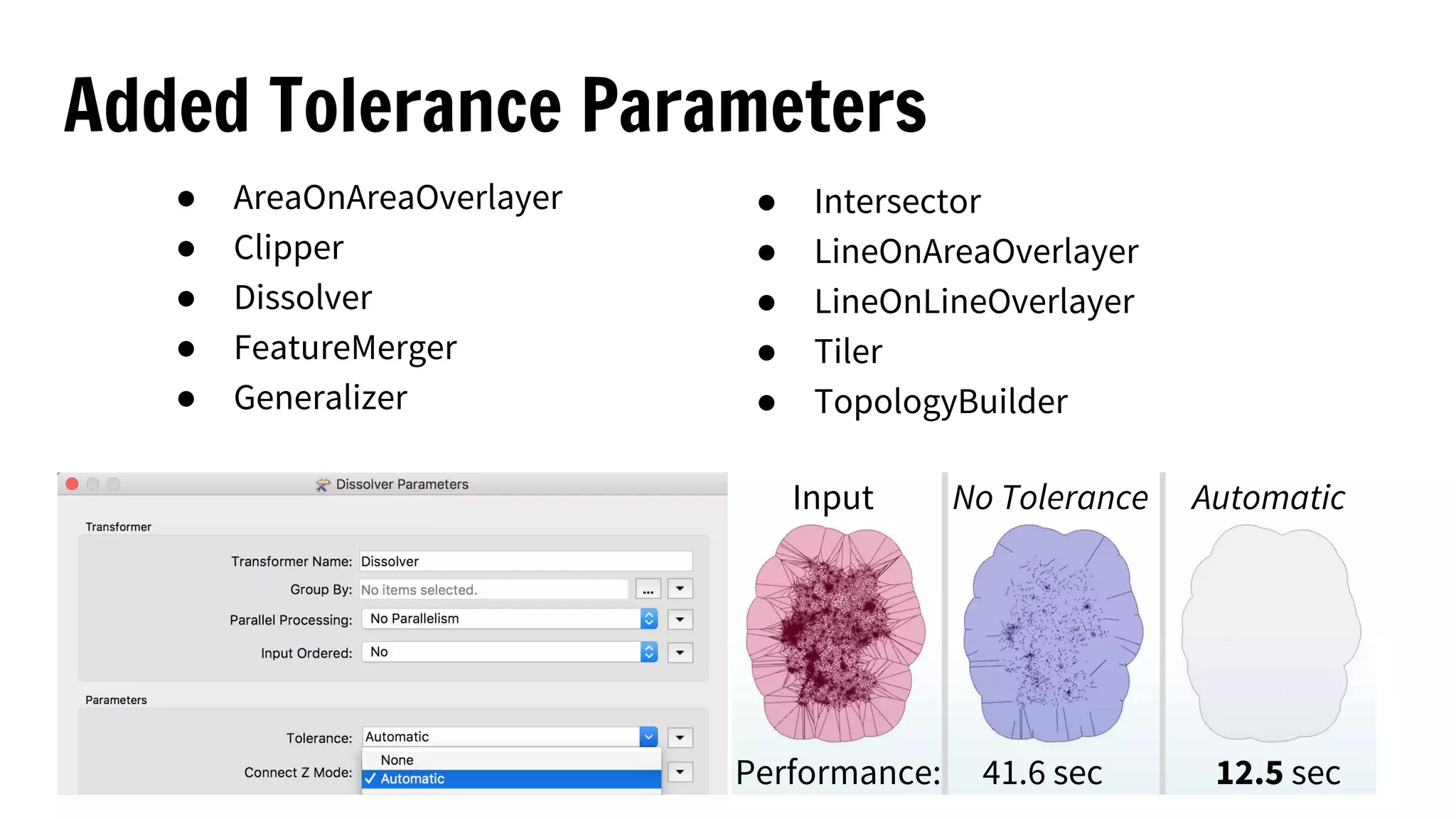 Added Tolerance Parameters
● AreaOnAreaOverlayer
● Clipper
● Dissolver
● FeatureMerger
● Generalizer
● Intersector
● LineOnAreaOverlayer
● LineOnLineOverlayer
● Tiler
● TopologyBuilder
Performance: 41.6 sec 12.5 sec
Input No Tolerance Automatic
 