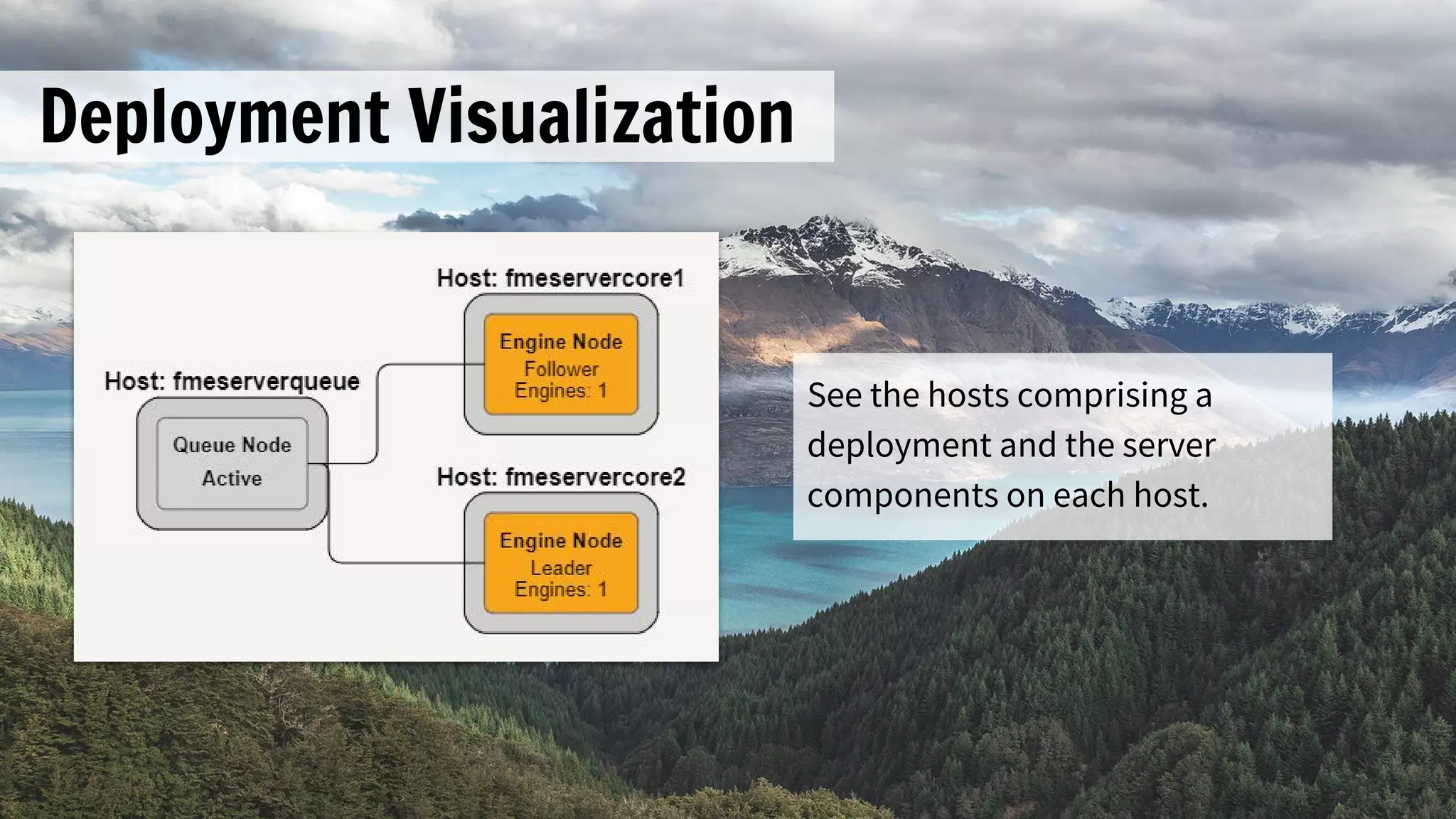 Deployment Visualization
See the hosts comprising a
deployment and the server
components on each host.
 
