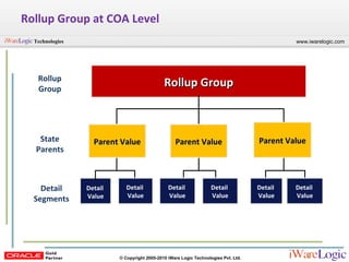 Rollup Group at COA Level Detail  Value Rollup Group Parent Value Parent Value Detail  Value Detail  Value Detail  Value Detail  Value Detail  Value Parent Value Rollup Group State Parents Detail Segments 
