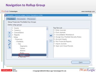 Navigation to Rollup Group 