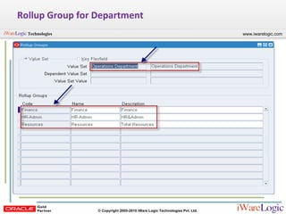 Rollup Group for Department 