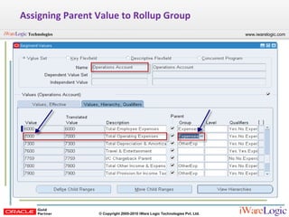 Assigning Parent Value to Rollup Group 