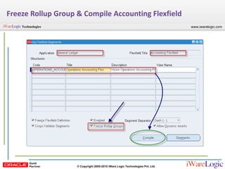 Freeze Rollup Group & Compile Accounting Flexfield 