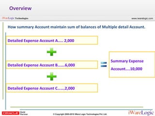 Overview How summary Account maintain sum of balances of Multiple detail Account. Summary Expense Account....10,000 Detailed Expense Account A….. 2,000 Detailed Expense Account B…….6,000 Detailed Expense Account C…….2,000 