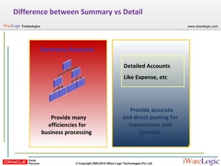 Difference between Summary vs Detail Summary Accounts Provide many efficiencies for business processing  Provide accurate and direct posting for transactions and journals Detailed Accounts Like Expense, etc 
