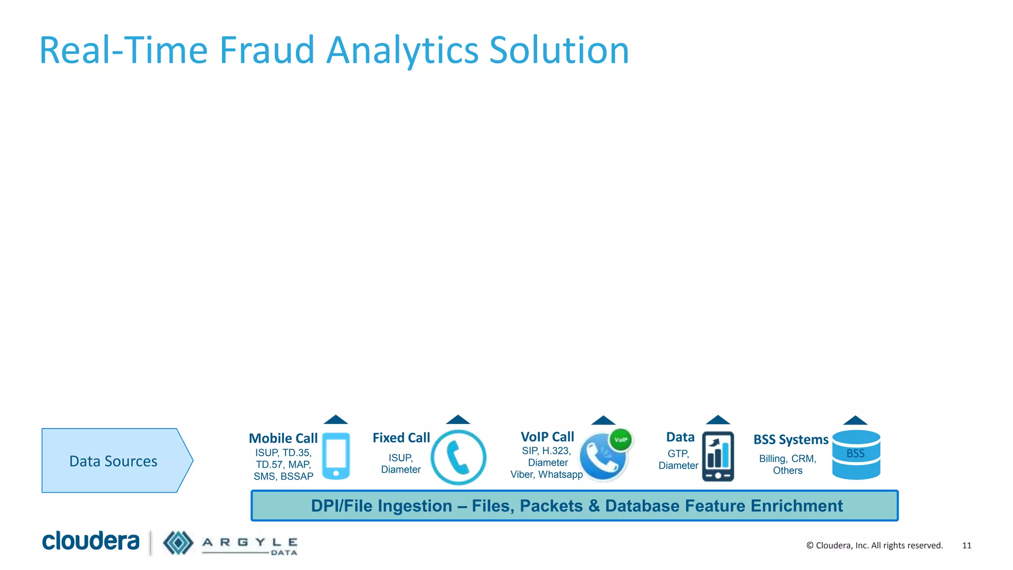 11© Cloudera, Inc. All rights reserved.
Real-Time Fraud Analytics Solution
DPI/File Ingestion – Files, Packets & Database Feature Enrichment
Mobile Call Fixed Call VoIP Call Data BSS Systems
ISUP, TD.35,
TD.57, MAP,
SMS, BSSAP
ISUP,
Diameter
SIP, H.323,
Diameter
Viber, Whatsapp
GTP,
Diameter
Billing, CRM,
Others
BSS
Data Sources
 