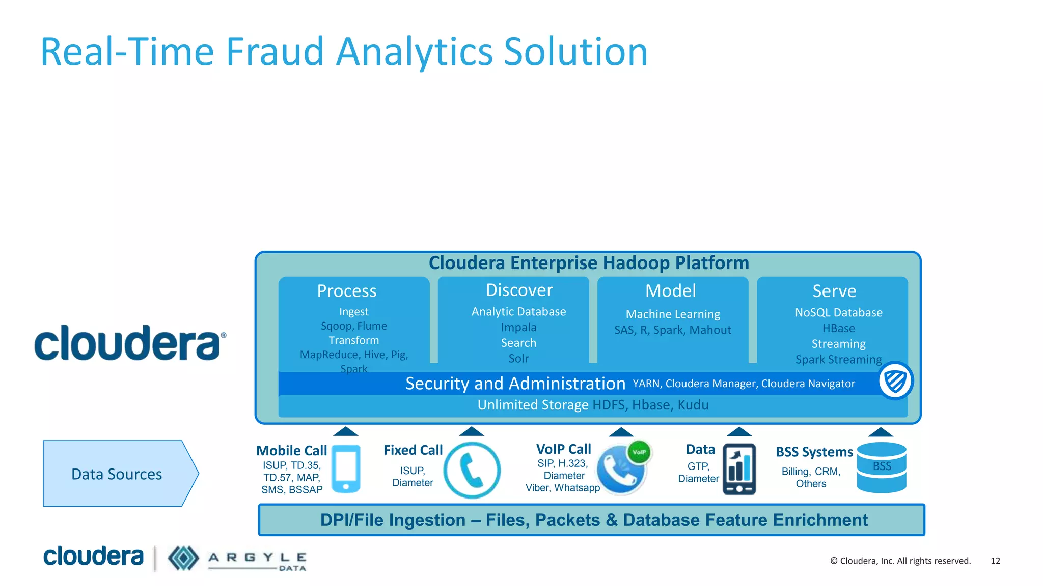 12© Cloudera, Inc. All rights reserved.
Real-Time Fraud Analytics Solution
Security and Administration
Ingest
Sqoop, Flume
Transform
MapReduce, Hive, Pig,
Spark
Analytic Database
Impala
Search
Solr
Machine Learning
SAS, R, Spark, Mahout
NoSQL Database
HBase
Streaming
Spark Streaming
Unlimited Storage HDFS, Hbase, Kudu
YARN, Cloudera Manager, Cloudera Navigator
Cloudera Enterprise Hadoop Platform
Process Discover Model Serve
DPI/File Ingestion – Files, Packets & Database Feature Enrichment
Mobile Call Fixed Call VoIP Call Data BSS Systems
ISUP, TD.35,
TD.57, MAP,
SMS, BSSAP
ISUP,
Diameter
SIP, H.323,
Diameter
Viber, Whatsapp
GTP,
Diameter
Billing, CRM,
Others
BSS
Data Sources
 