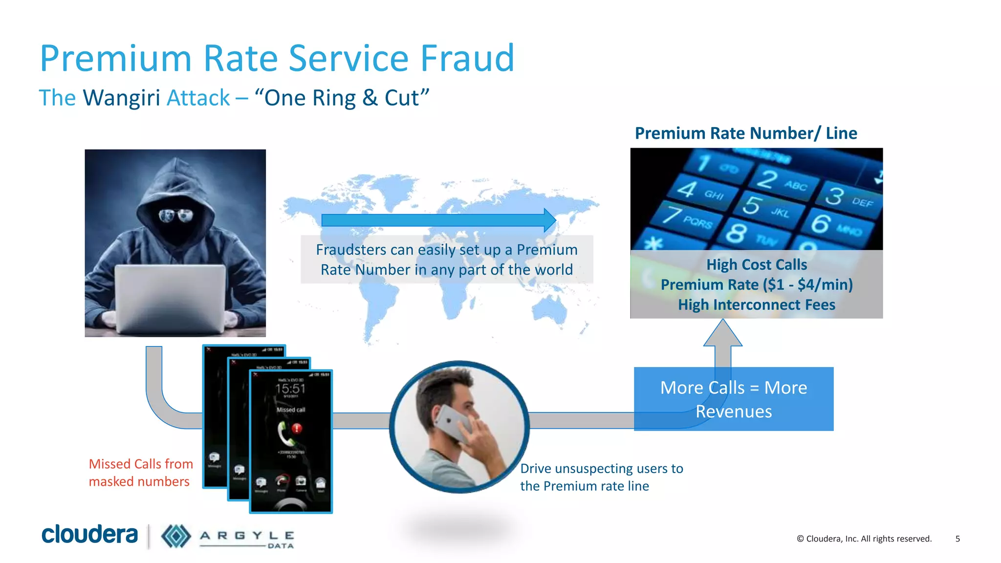 5© Cloudera, Inc. All rights reserved.
Premium Rate Service Fraud
The Wangiri Attack – “One Ring & Cut”
Premium Rate Number/ Line
Fraudsters can easily set up a Premium
Rate Number in any part of the world
Drive unsuspecting users to
the Premium rate line
High Cost Calls
Premium Rate ($1 - $4/min)
High Interconnect Fees
Missed Calls from
masked numbers
More Calls = More
Revenues
 