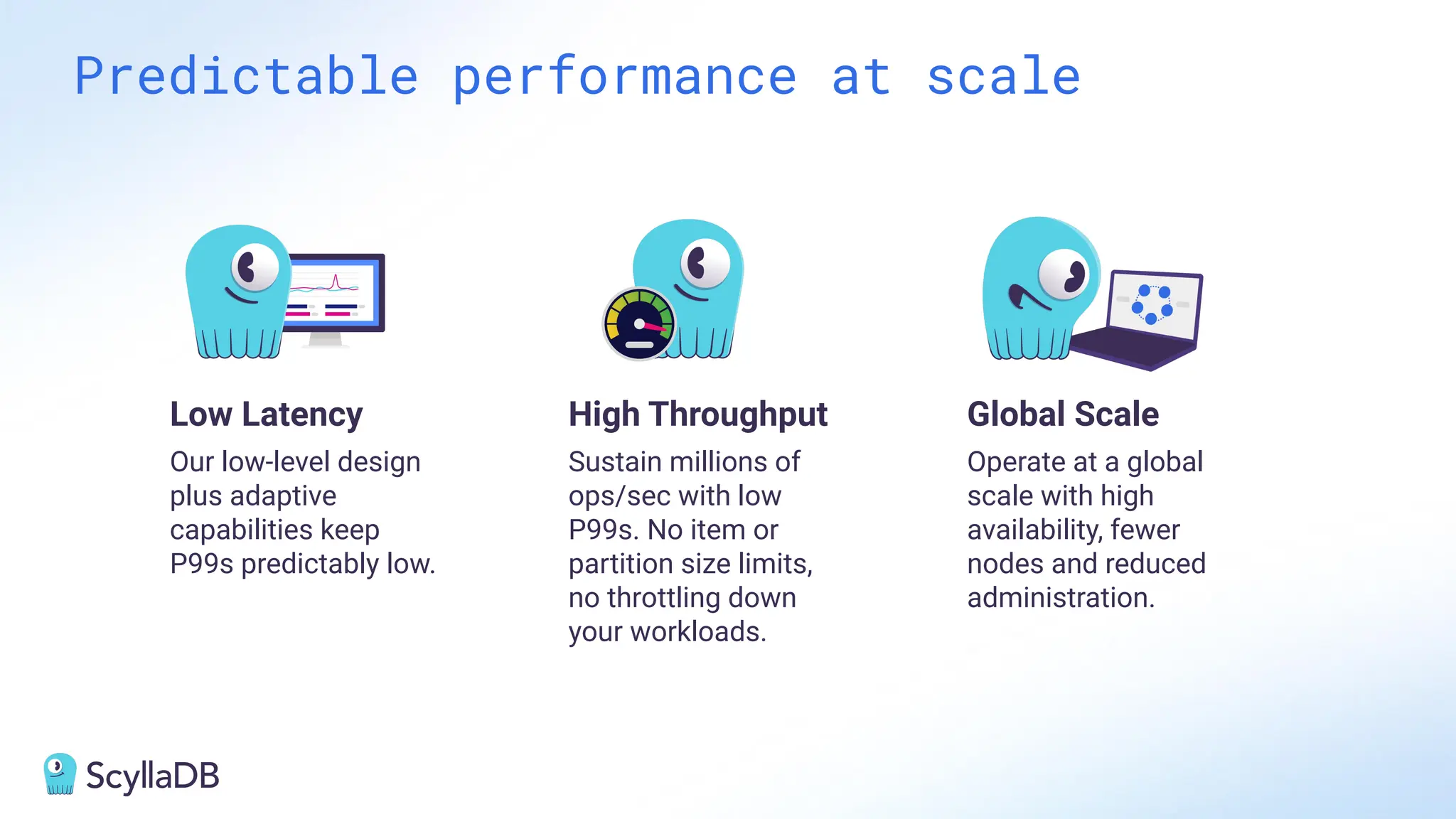 Predictable performance at scale
Low Latency
Our low-level design
plus adaptive
capabilities keep
P99s predictably low.
High Throughput
Sustain millions of
ops/sec with low
P99s. No item or
partition size limits,
no throttling down
your workloads.
Global Scale
Operate at a global
scale with high
availability, fewer
nodes and reduced
administration.
 
